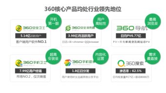 2018年度360全商业产品资源手册 商业信息咨询新纪元