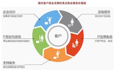 灵鹤道长 实实在在为商业信息咨询创造价值