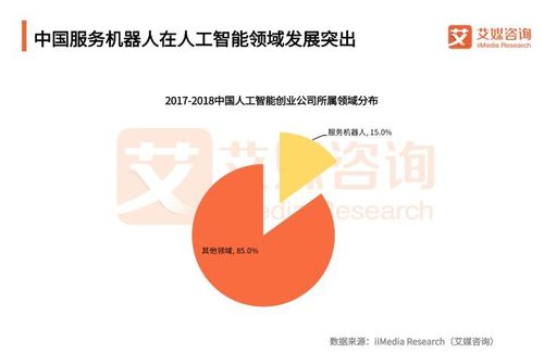企查查 一站式商业信息查询平台