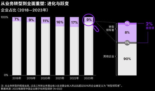 大模型商业落地面临四重壁垒 企业智能化升级如何破局